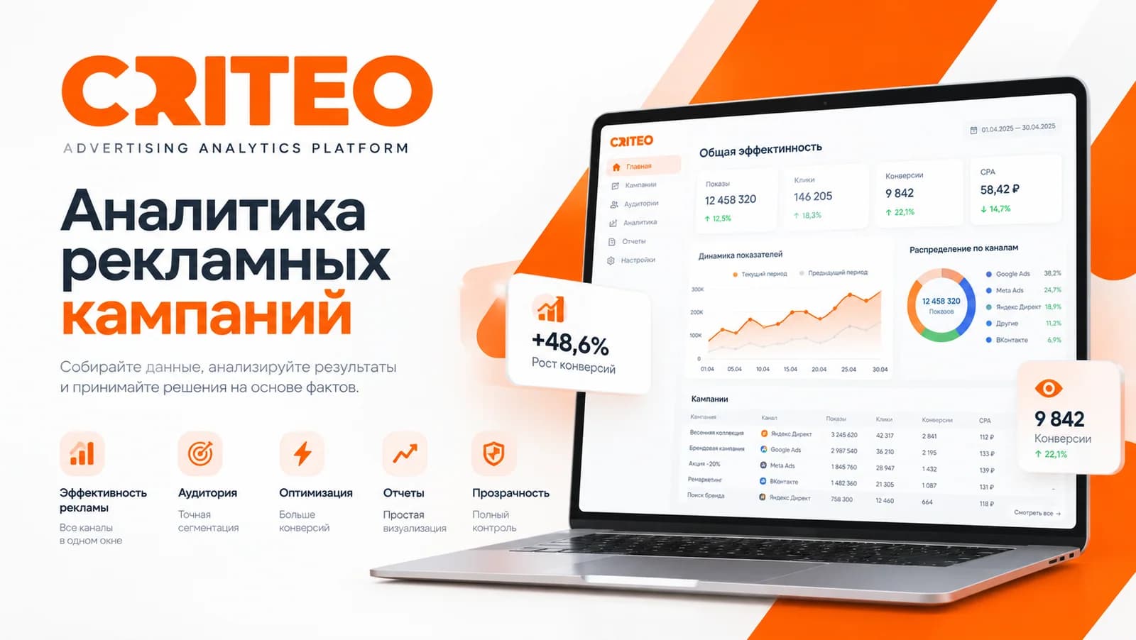 U-Slicer — аналитика рекламных кампаний